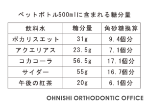 スポーツドリンク500ml糖分量